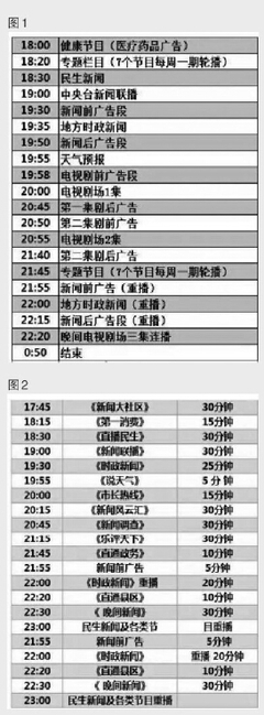 中國(guó)新聞出版廣電網(wǎng)與廣播電視節(jié)目制作的發(fā)展現(xiàn)狀